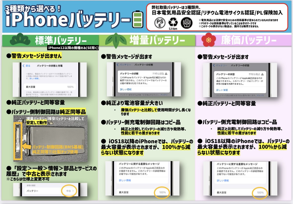 【新商品情報】新バッテリー取り扱い始めました！！